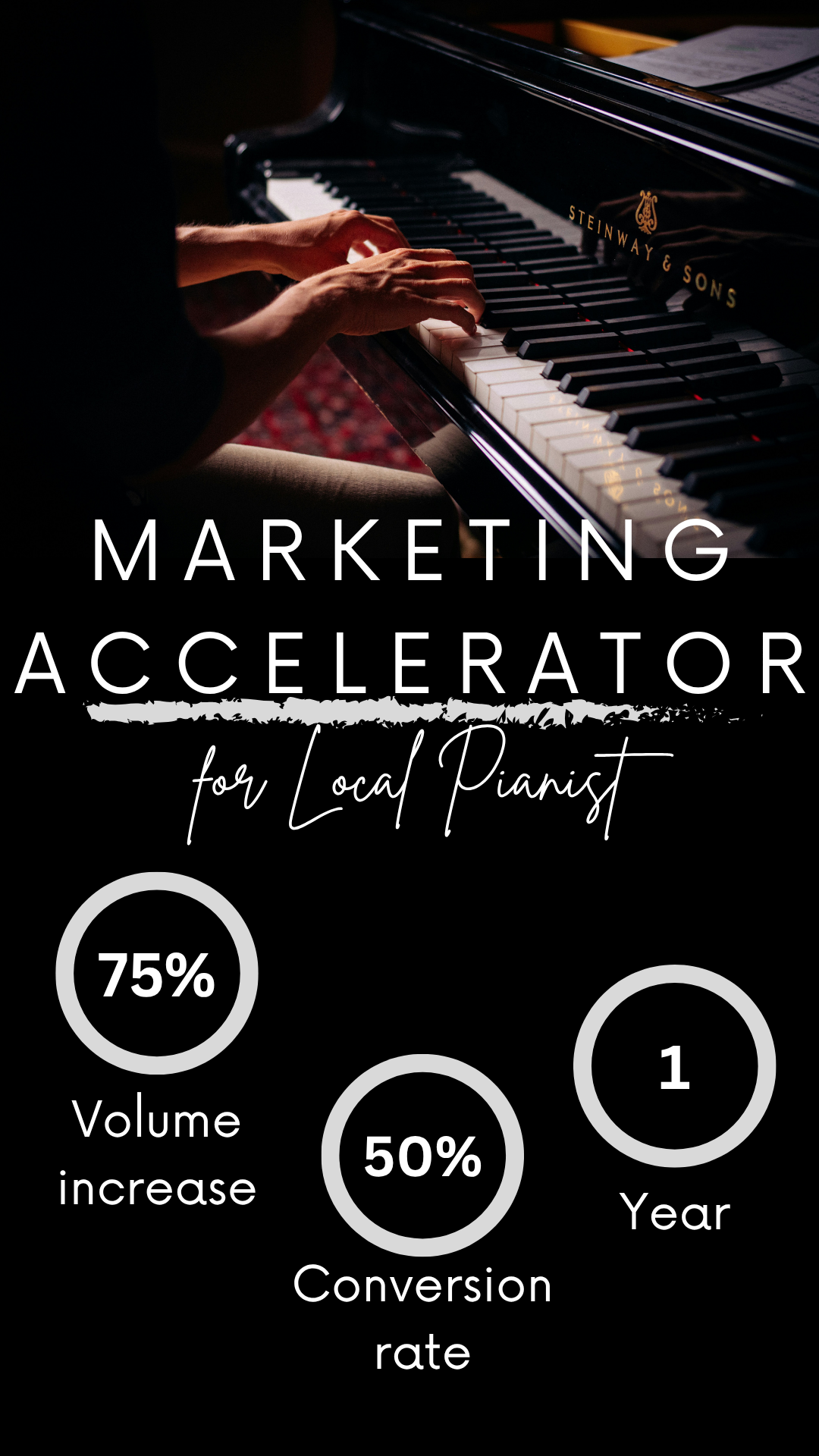 Side project - marketing accelerator for local pianist